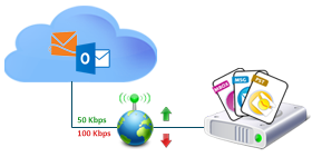 incremental backup